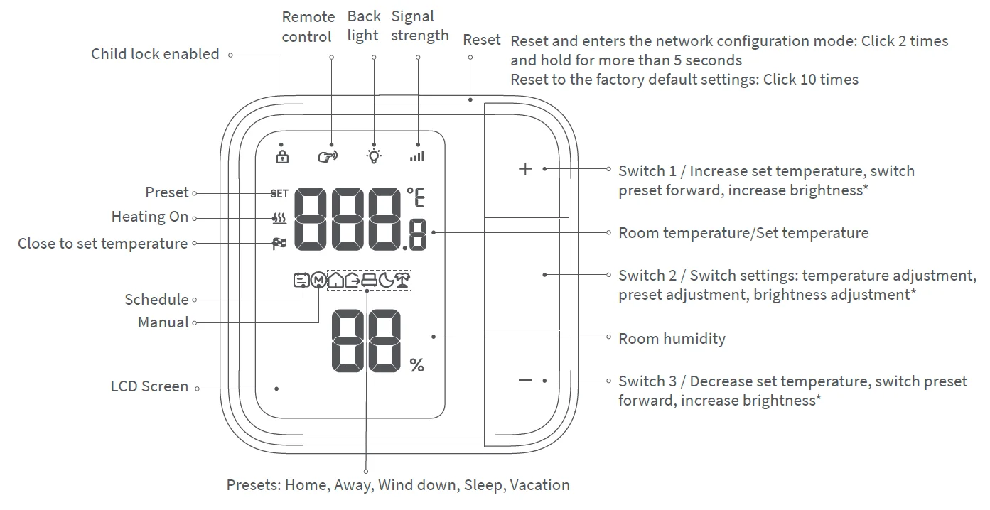 Aqara W500 Floor Heating Thermostat 1