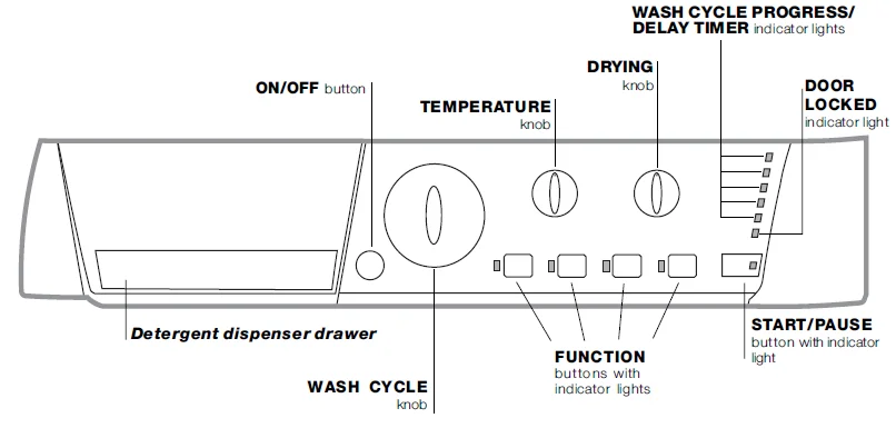 Ariston ARM7L 105-EX Washing Machine User Manual Ariston ARM7L 105-EX Washing Machine-4