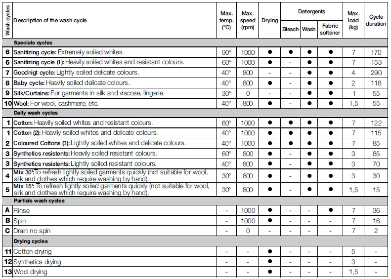 Ariston ARM7L 105-EX Washing Machine User Manual Ariston ARM7L 105-EX Washing Machine-6