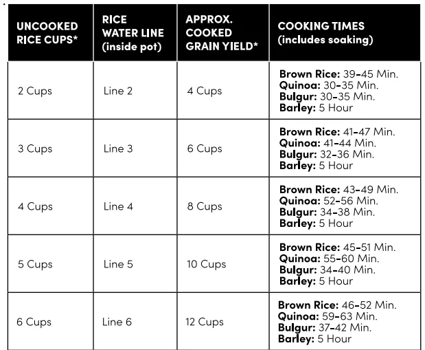 Aroma ARC-1030SB Rice-Grain Multicooker Instructions Manual Aroma ARC-1030SB Rice-Grain Multicooker Instructions Manual 3