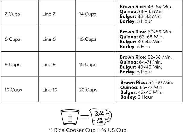 Aroma ARC-1030SB Rice-Grain Multicooker Instructions Manual Aroma ARC-1030SB Rice-Grain Multicooker Instructions Manual 4