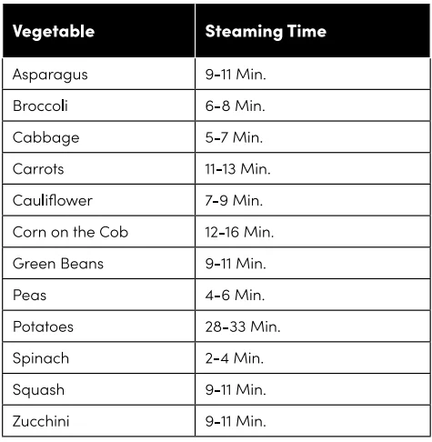 Aroma ARC-1030SB Rice-Grain Multicooker Instructions Manual Aroma ARC-1030SB Rice-Grain Multicooker Instructions Manual 6