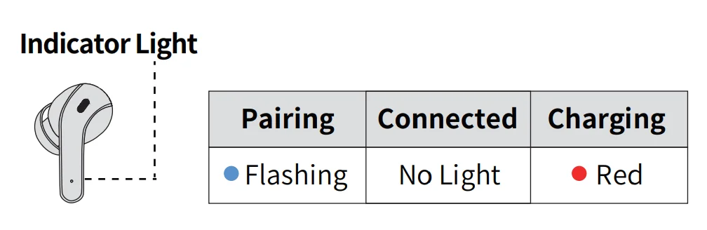 Besing Technology X15 True Wireless Earbuds-7