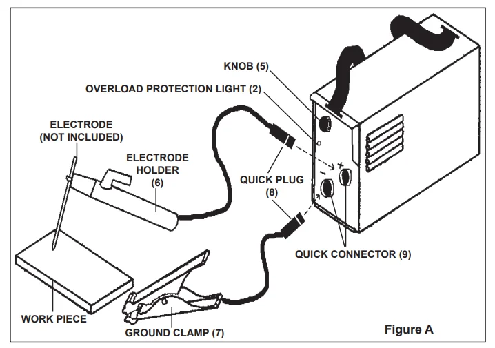 Chicago Electric 80-Amp Inverter Arc Welder User Manual 2