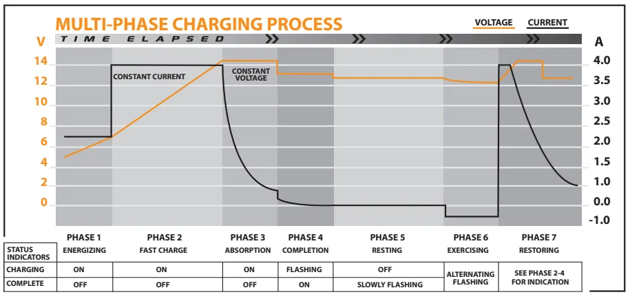 Clore Automotive Pro-Logix PL2140 Battery Charger User Manual 2