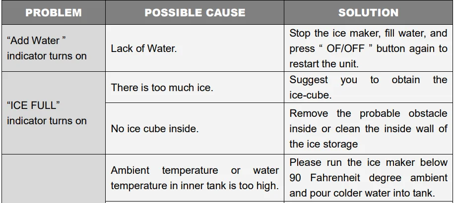 Cowsar Z580032 Portable Nugget Ice Maker User Guide 14