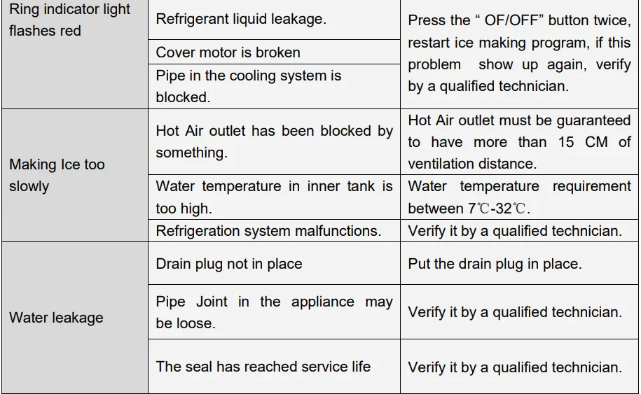 Cowsar Z580032 Portable Nugget Ice Maker User Guide 15