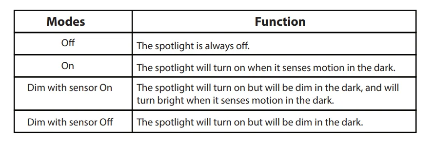 Dartwood 100 LED Solar Spotlight User Guide 7