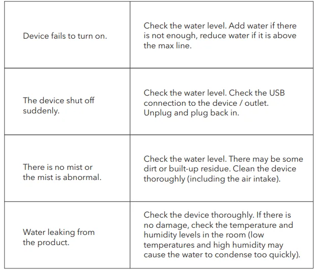 Dartwood Mini Aroma Diffuser User Guide Dartwood Mini Aroma Diffuser User Guide 10