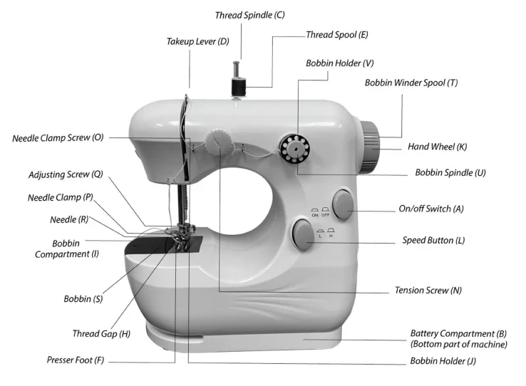 Dartwood Mini Sewing Machine for Kids-3