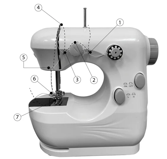 Dartwood Mini Sewing Machine for Kids-5