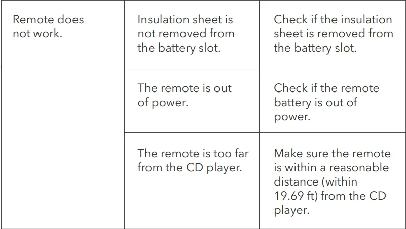 Dartwood Mountable CD Player 11