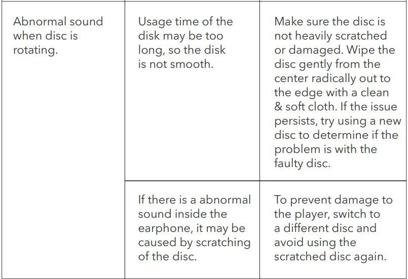 Dartwood Mountable CD Player 12