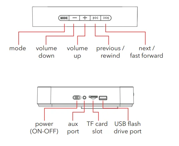 Dartwood Mountable CD Player 3