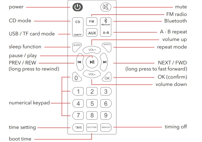 Dartwood Mountable CD Player 5
