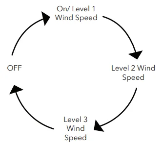 Dartwood Portable Neck Fan User Manual Dartwood Portable Neck Fan-6