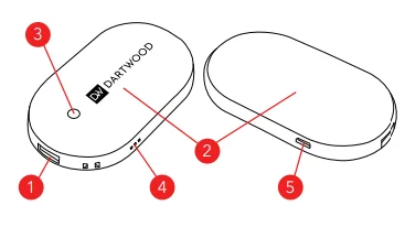 Dartwood Rechargeable Hand Warmer User Guide Dartwood Rechargeable Hand Warmer-2