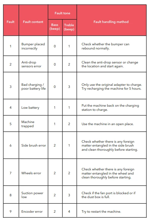 Dartwood Smart Robot Vacuum Cleaner-Mop-52