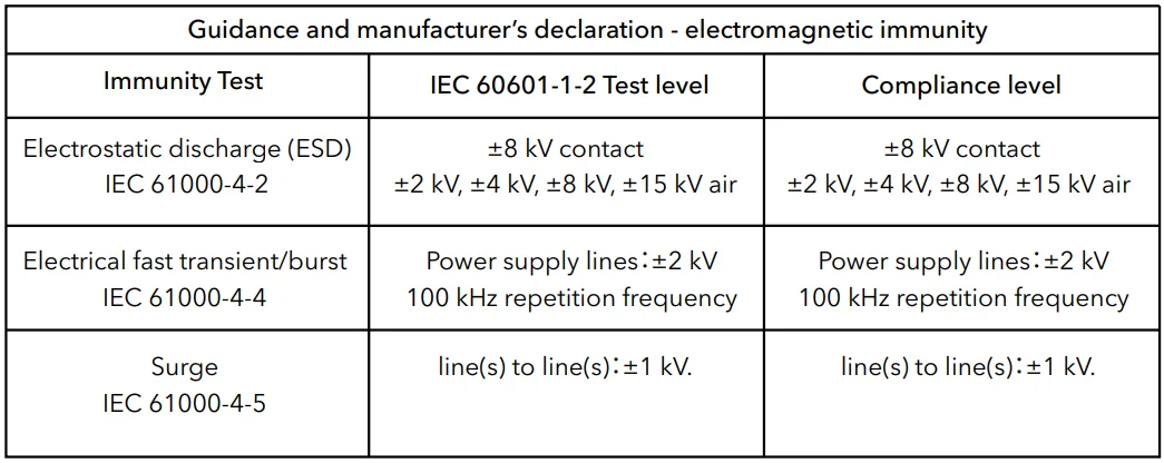 Dartwood Upper Arm Electronic Blood Pressure Monitor Instructions- 28