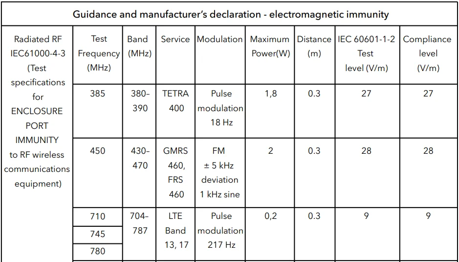 Dartwood Upper Arm Electronic Blood Pressure Monitor Instructions- 31