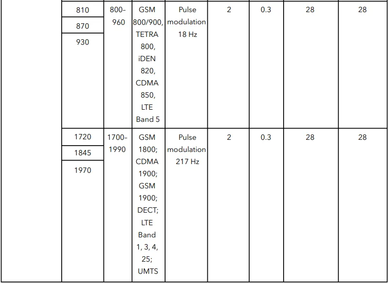 Dartwood Upper Arm Electronic Blood Pressure Monitor Instructions- 32