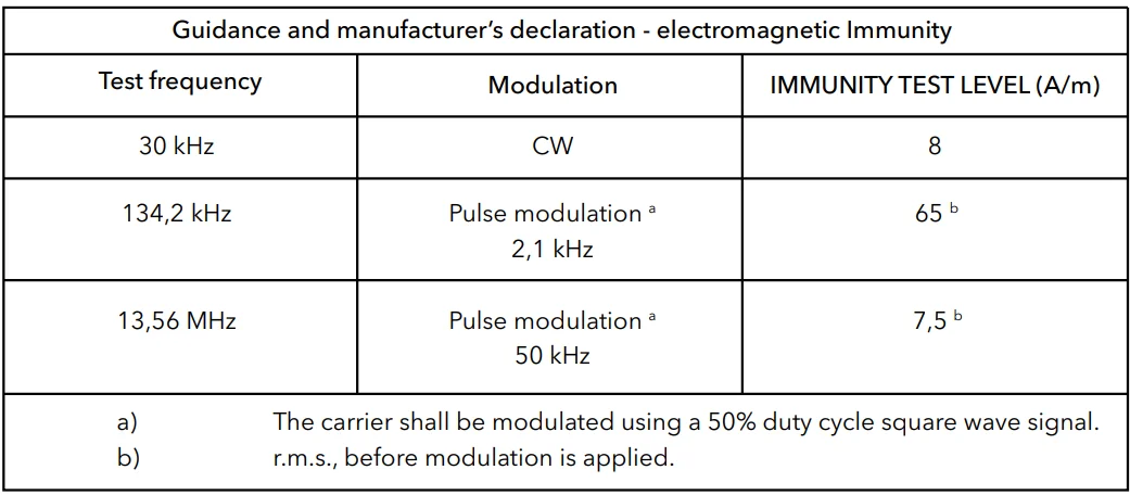 Dartwood Upper Arm Electronic Blood Pressure Monitor Instructions- 34