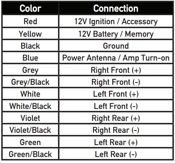 Dual DXRM57BT Car Stereo Multimedia Receiver User Guide Dual DXRM57BT Car Stereo Multimedia Receiver-1