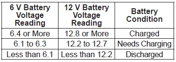 Duralast DL-15D 15 Amps Battery Charger User Guide Duralast DL-15D 15 Amps Battery Charger-2