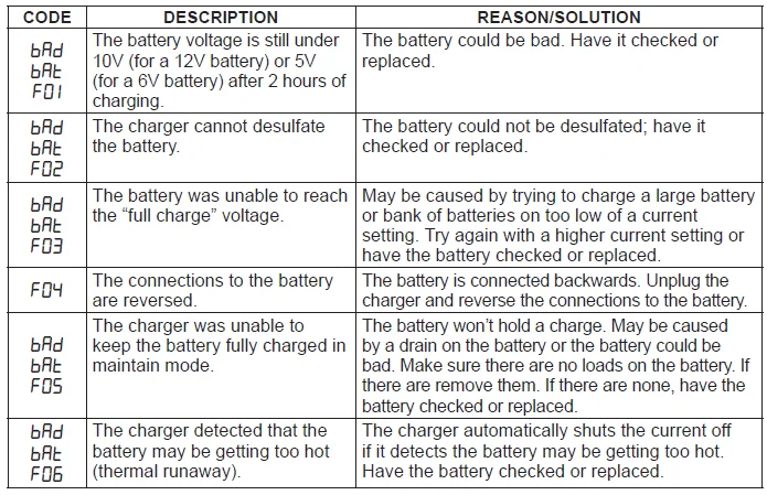 Duralast DL-15D 15 Amps Battery Charger User Guide Duralast DL-15D 15 Amps Battery Charger-3