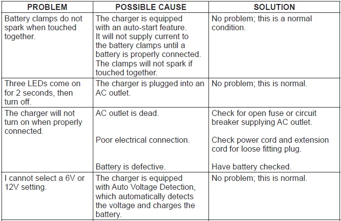 Duralast DL-15D 15 Amps Battery Charger User Guide Duralast DL-15D 15 Amps Battery Charger-4