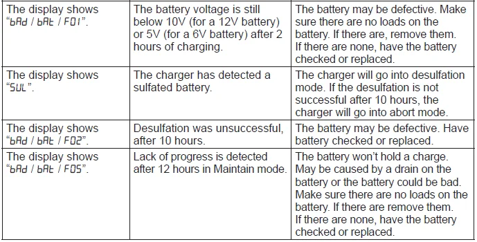 Duralast DL-15D 15 Amps Battery Charger User Guide Duralast DL-15D 15 Amps Battery Charger-5
