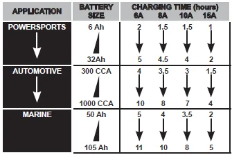 Duralast DL-8D 8 Amps Vehicle Battery Charger-1