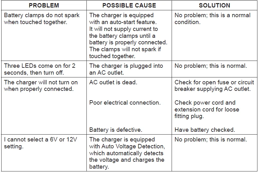 Duralast DL-8D 8 Amps Vehicle Battery Charger-2