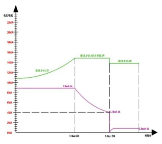 E-FAST 12V Smart Fully Automatic Battery Charger-2