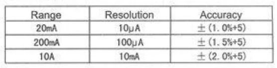ETEK 10709 Digital Multimeter-4