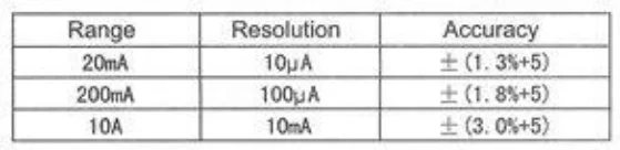 ETEK 10709 Digital Multimeter-5