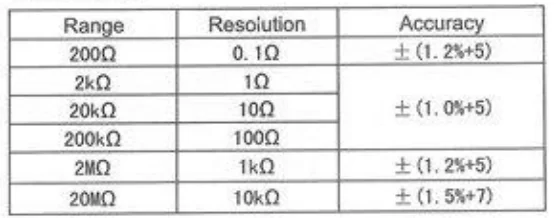 ETEK 10709 Digital Multimeter-6