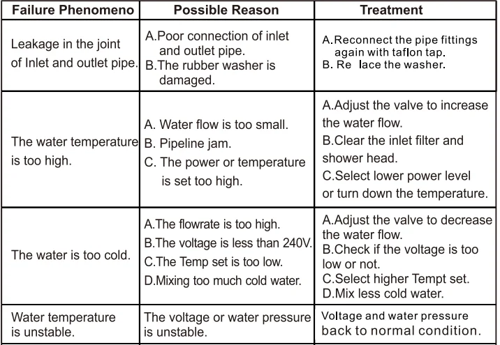 EcoTouch ECO140B Electric Tankless Water Heater User Manual 14