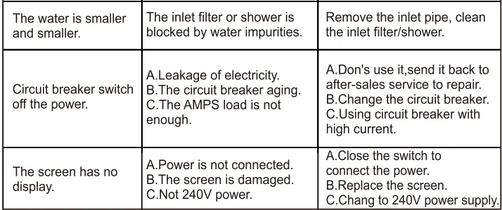 EcoTouch ECO140B Electric Tankless Water Heater User Manual 15