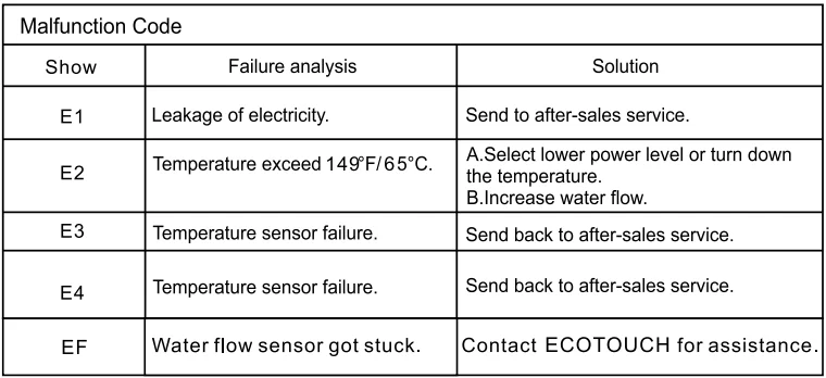 EcoTouch ECO140B Electric Tankless Water Heater User Manual 16