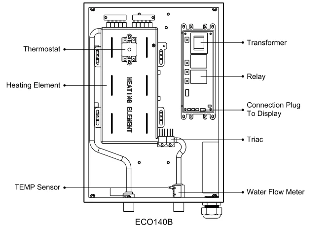 EcoTouch ECO140B Electric Tankless Water Heater User Manual 3