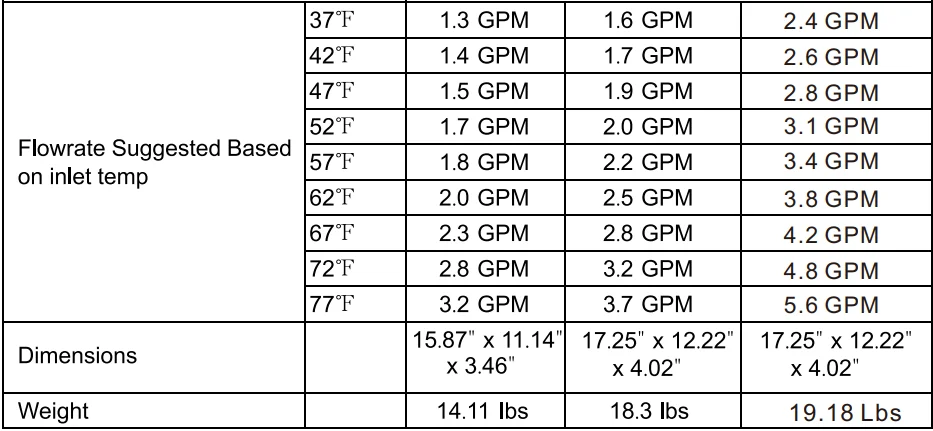 EcoTouch ECO140B Electric Tankless Water Heater User Manual 7