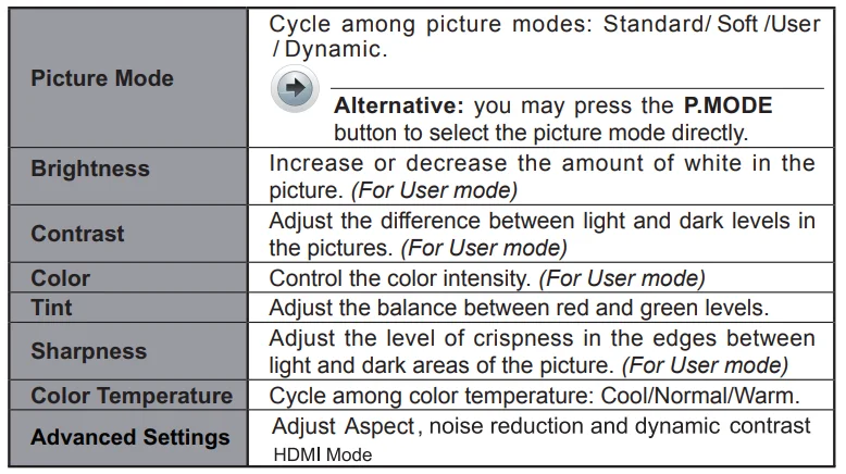 Element ELEFW195 720p LED HDTV User Guide 14
