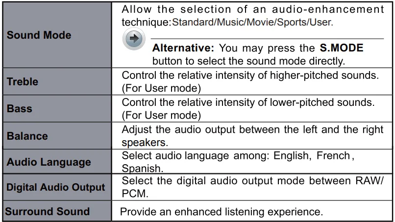Element ELEFW195 720p LED HDTV User Guide 16