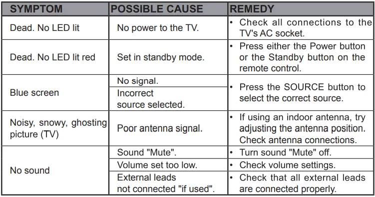 Element ELEFW195 720p LED HDTV User Guide 27