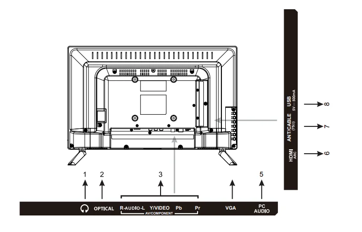 Element ELEFW195 720p LED HDTV User Guide 3