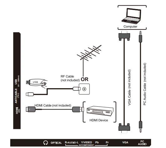 Element ELEFW195 720p LED HDTV User Guide 7