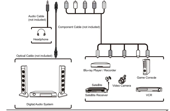 Element ELEFW195 720p LED HDTV User Guide 8