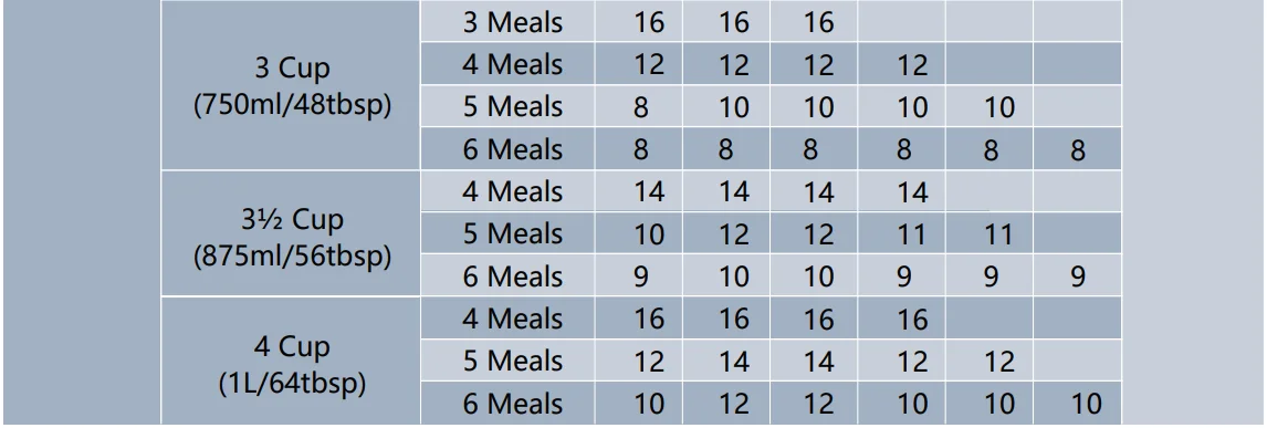 Espelho DU3L-KP Automatic Cat Food Dispenser User Manual Espelho DU3L-KP Automatic Cat Food Dispenser-14