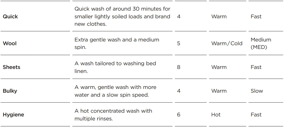 Fisher Paykel WL1064P1 Top Loader Washer-10